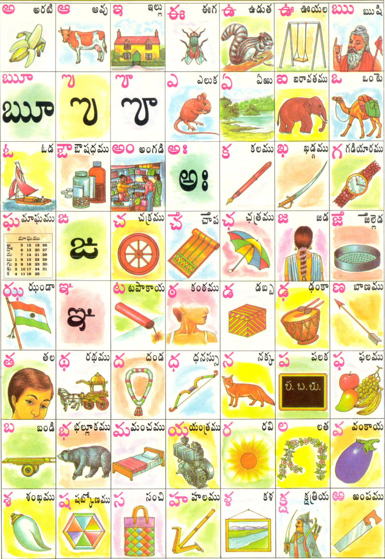 telugu-alphabets-pictorial-chart